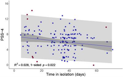 Identifying Rewards Over Difficulties Buffers the Impact of Time in COVID-19 Lockdown for Parents in Australia